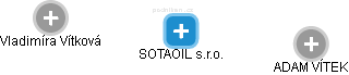 SOTAOIL s.r.o. - náhled vizuálního zobrazení vztahů obchodního rejstříku