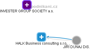HALK Business consulting s.r.o. - náhled vizuálního zobrazení vztahů obchodního rejstříku
