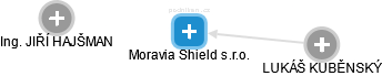 Moravia Shield s.r.o. - náhled vizuálního zobrazení vztahů obchodního rejstříku