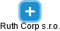 Ruth Corp s.r.o. - náhled vizuálního zobrazení vztahů obchodního rejstříku