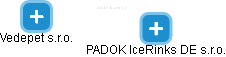 PADOK IceRinks DE s.r.o. - náhled vizuálního zobrazení vztahů obchodního rejstříku