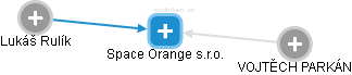 Space Orange s.r.o. - náhled vizuálního zobrazení vztahů obchodního rejstříku
