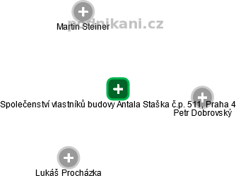 Společenství vlastníků budovy Antala Staška č.p. 511, Praha 4 - náhled vizuálního zobrazení vztahů obchodního rejstříku