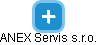 ANEX Servis s.r.o. - náhled vizuálního zobrazení vztahů obchodního rejstříku