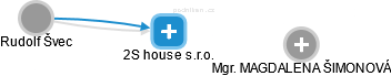2S house s.r.o. - náhled vizuálního zobrazení vztahů obchodního rejstříku