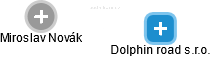 Dolphin road s.r.o. - náhled vizuálního zobrazení vztahů obchodního rejstříku