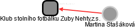 Klub stolního fotbálku Zuby Nehty,z.s. - náhled vizuálního zobrazení vztahů obchodního rejstříku
