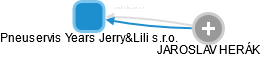Pneuservis Years Jerry&Lili s.r.o. - náhled vizuálního zobrazení vztahů obchodního rejstříku