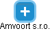 Amvoort s.r.o. - náhled vizuálního zobrazení vztahů obchodního rejstříku