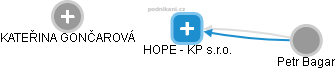 HOPE - KP s.r.o. - náhled vizuálního zobrazení vztahů obchodního rejstříku