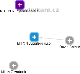MITON Jugglers s.r.o. - náhled vizuálního zobrazení vztahů obchodního rejstříku