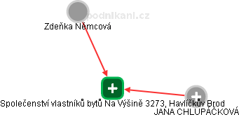 Společenství vlastníků bytů Na Výšině 3273, Havlíčkův Brod - náhled vizuálního zobrazení vztahů obchodního rejstříku