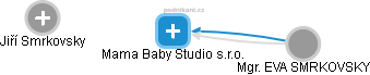 Mama Baby Studio s.r.o. - náhled vizuálního zobrazení vztahů obchodního rejstříku