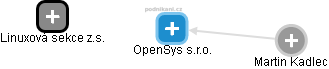 OpenSys s.r.o. - náhled vizuálního zobrazení vztahů obchodního rejstříku