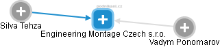 Engineering Montage Czech s.r.o. - náhled vizuálního zobrazení vztahů obchodního rejstříku