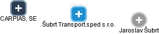 Šubrt Transport.sped s.r.o. - náhled vizuálního zobrazení vztahů obchodního rejstříku