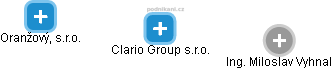 Clario Group s.r.o. - náhled vizuálního zobrazení vztahů obchodního rejstříku