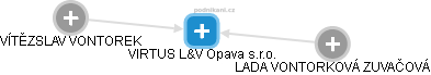VIRTUS L&V Opava s.r.o. - náhled vizuálního zobrazení vztahů obchodního rejstříku