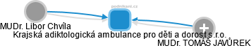 Krajská adiktologická ambulance pro děti a dorost s.r.o. - náhled vizuálního zobrazení vztahů obchodního rejstříku
