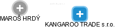 KANGAROO TRADE s.r.o. - náhled vizuálního zobrazení vztahů obchodního rejstříku