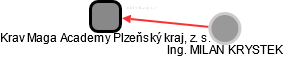 Krav Maga Academy Plzeňský kraj, z. s. - náhled vizuálního zobrazení vztahů obchodního rejstříku