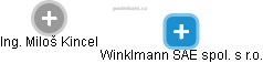 Winklmann SAE spol. s r.o. - náhled vizuálního zobrazení vztahů obchodního rejstříku