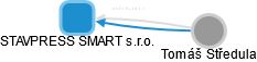 STAVPRESS SMART s.r.o. - náhled vizuálního zobrazení vztahů obchodního rejstříku