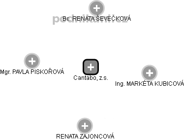 Cantabo, z.s. - náhled vizuálního zobrazení vztahů obchodního rejstříku
