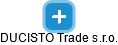DUCISTO Trade s.r.o. - náhled vizuálního zobrazení vztahů obchodního rejstříku
