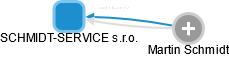 SCHMIDT-SERVICE s.r.o. - náhled vizuálního zobrazení vztahů obchodního rejstříku