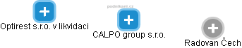 CALPO group s.r.o. - náhled vizuálního zobrazení vztahů obchodního rejstříku