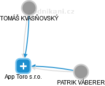 App Toro s.r.o. - náhled vizuálního zobrazení vztahů obchodního rejstříku