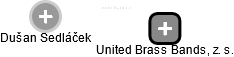 United Brass Bands, z. s. - náhled vizuálního zobrazení vztahů obchodního rejstříku