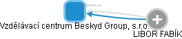 Vzdělávací centrum Beskyd Group, s.r.o. - náhled vizuálního zobrazení vztahů obchodního rejstříku