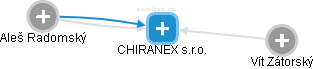 CHIRANEX s.r.o. - náhled vizuálního zobrazení vztahů obchodního rejstříku