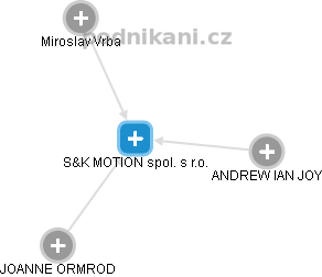 S&K MOTION spol. s r.o. - náhled vizuálního zobrazení vztahů obchodního rejstříku