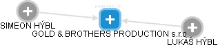 GOLD & BROTHERS PRODUCTION s.r.o. - náhled vizuálního zobrazení vztahů obchodního rejstříku