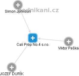 Cali Prop No.4 s.r.o. - náhled vizuálního zobrazení vztahů obchodního rejstříku