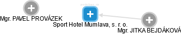 Sport Hotel Mumlava, s. r. o. - náhled vizuálního zobrazení vztahů obchodního rejstříku