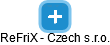 ReFriX - Czech s.r.o. - náhled vizuálního zobrazení vztahů obchodního rejstříku