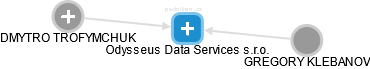 Odysseus Data Services s.r.o. - náhled vizuálního zobrazení vztahů obchodního rejstříku
