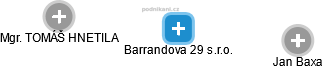 Barrandova 29 s.r.o. - náhled vizuálního zobrazení vztahů obchodního rejstříku
