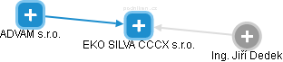 EKO SILVA CCCX s.r.o. - náhled vizuálního zobrazení vztahů obchodního rejstříku