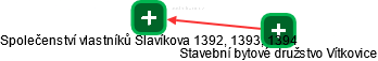 Společenství vlastníků Slavíkova 1392, 1393, 1394 - náhled vizuálního zobrazení vztahů obchodního rejstříku