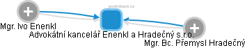 Advokátní kancelář Enenkl a Hradečný s.r.o. - náhled vizuálního zobrazení vztahů obchodního rejstříku