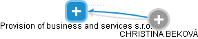 Provision of business and services s.r.o. - náhled vizuálního zobrazení vztahů obchodního rejstříku