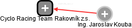 Cyclo Racing Team Rakovník z.s. - náhled vizuálního zobrazení vztahů obchodního rejstříku