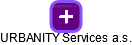 URBANITY Services a.s. - náhled vizuálního zobrazení vztahů obchodního rejstříku