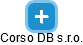 Corso DB s.r.o. - náhled vizuálního zobrazení vztahů obchodního rejstříku