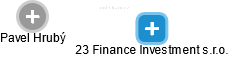 23 Finance Investment s.r.o. - náhled vizuálního zobrazení vztahů obchodního rejstříku